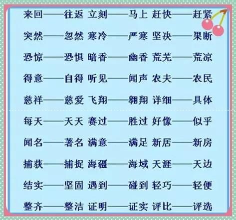 小学语文199个反义词 215个近义词,收藏吧!