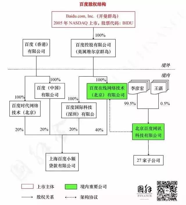 2018中国最富top10 上市公司股权结构一览图