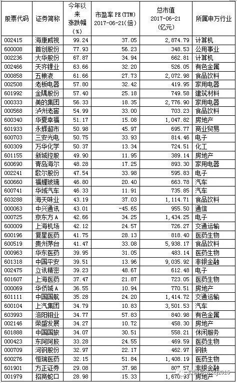 关于222只msci概念股,哪些会走进你的心?