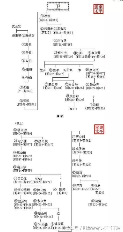 中国历代王朝世系图 从黄帝时代到清朝 完整版