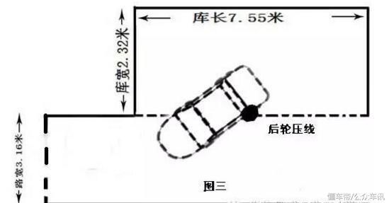 科目二侧方停车项目很简单,只需五步就可以轻松搞定