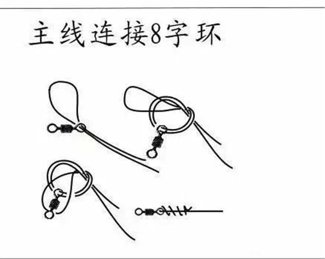 一,主线连接竿尖 现在大家都玩台钓了,台钓的主线连接竿尖处的打结