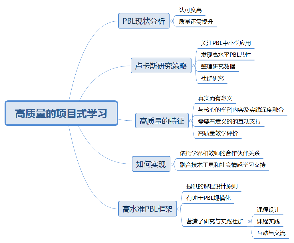 【芥末翻】从四个教学案例来看,如何设计高质量的项目式学习体验?