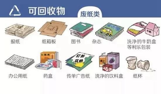 垃圾不分类或乱扔垃圾最高罚200元 浙江4月开始实施