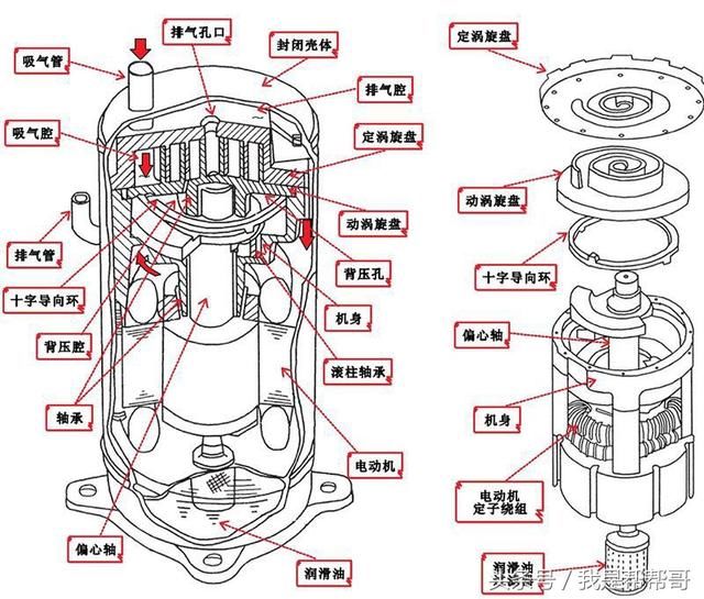 帮帮哥丨变频空调器中变频压缩机好坏的检测与代换