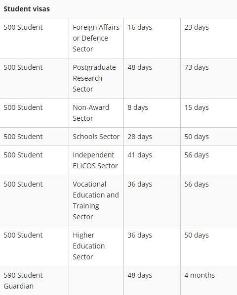 2016澳大利亚签证通过率是多少?