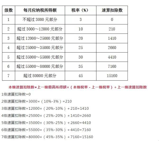 应纳税所得额 年所得额包含社保个人部分吗