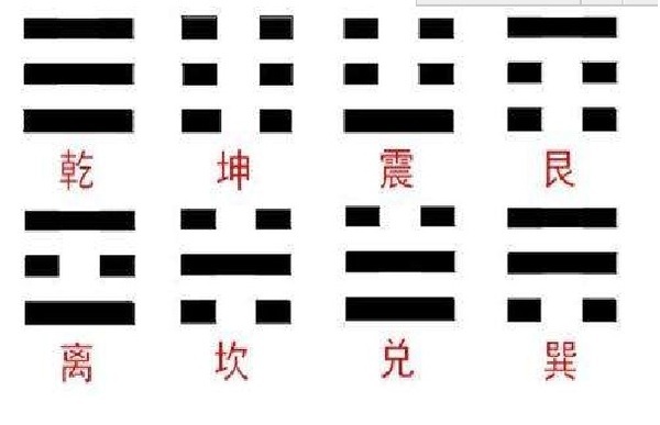 周易全是卦象 是谁翻译出来的呢? 64卦本本没