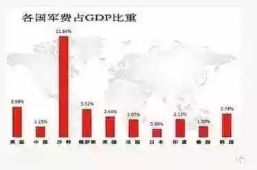 军费排名图片