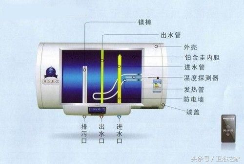 如何防止电热水器漏电