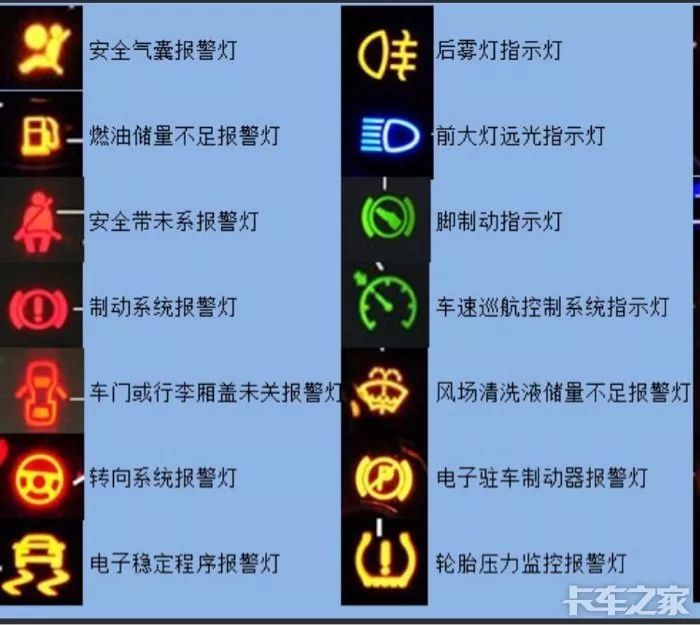 干货:最全货车仪表盘标识全在这里了,赶紧收藏转发!