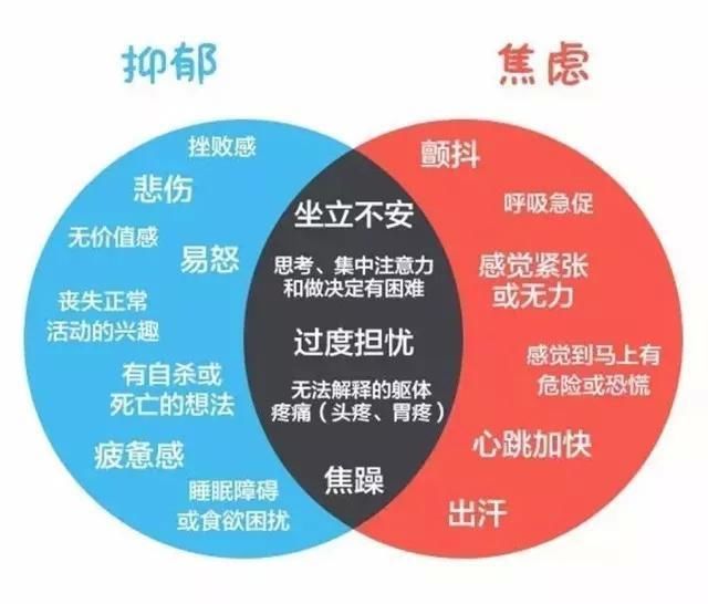 抑郁和焦虑有啥关系,啥危害?成因是啥?这里告诉你!