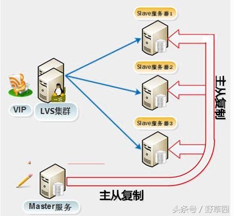 mysql 怎么实现同一天多次登录认为是一次