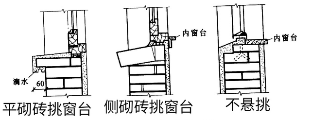 如下图: 悬挑窗台: 悬挑窗台是将砖平砌或侧砌一皮砖,悬挑60mm,用