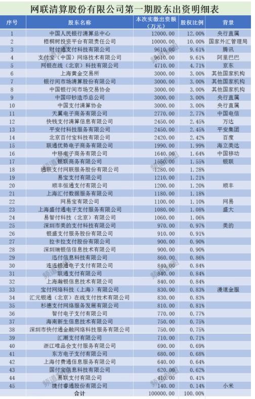 就连微信也推出了微粒贷借贷,不仅如此,马云还通过网商银行解决了央行