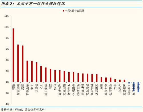 【国金策略||估值比较】用放大镜看a股,港股估值变化