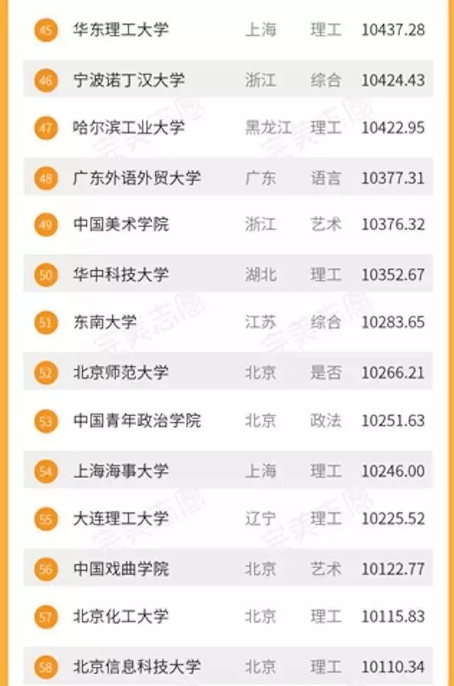 北京应届毕业生月薪_应届应届大学毕业当兵年龄要求_毕业五年平均月薪