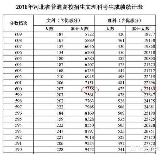 2018年衡水中学高考成绩怎么样?果然名不虚传!