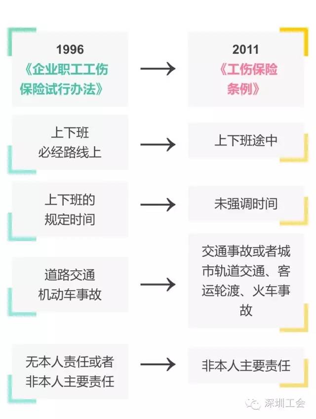 台风天上下班途中受伤算工伤吗?盘点通勤工伤问题