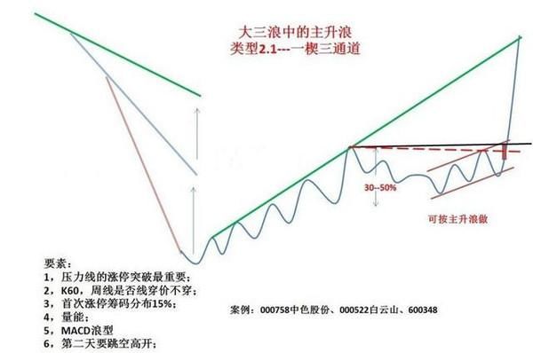 郭柏申:亲自手画市场股票k线形态,仅此分享一次,再忙都得学习!