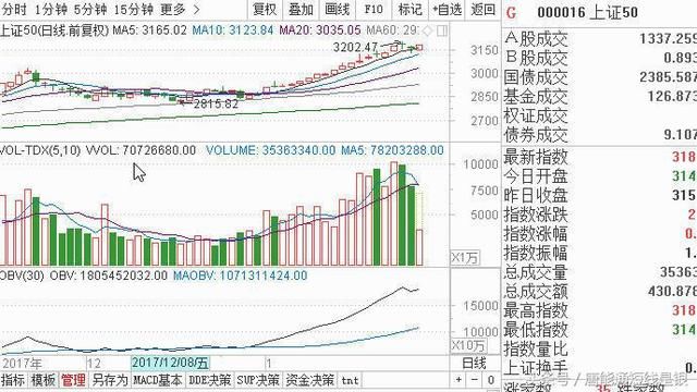 唐能通:大盘会有回档吗?我们怎么看