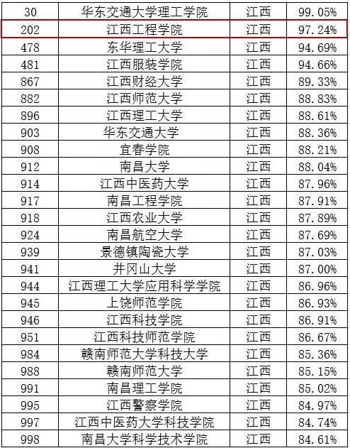 江西工程学院