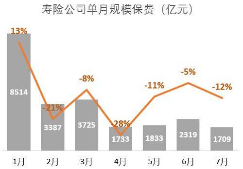 财险保费排名 财产保险保费