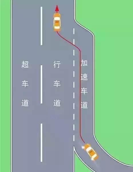 高速上这样开车会被罚,不少司机已经招,快来学习相互转告