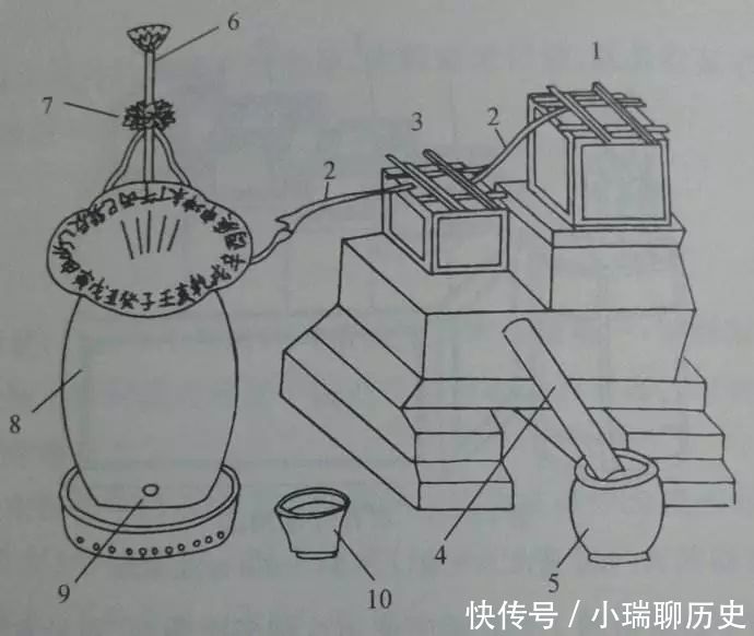 漏,指漏壶;刻,指箭刻,即由漏壶水面的高低,通过箭刻的标度米标来标示