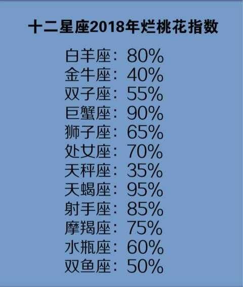 十二星座为什么会变穷,双鱼座扎心了!