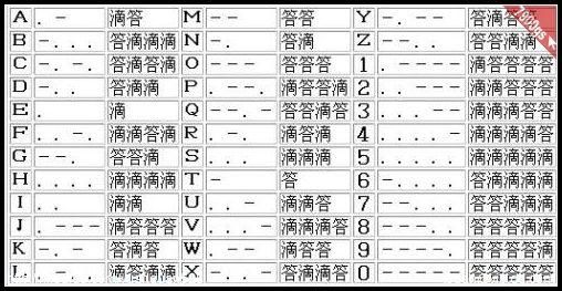 摩斯密码原来这么简单?