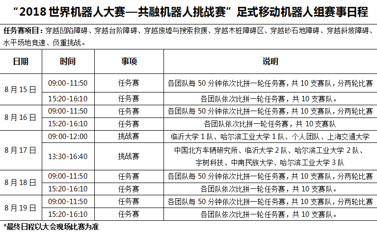 想看机器人高手过招?2018世界机器人大会之大赛即将上演