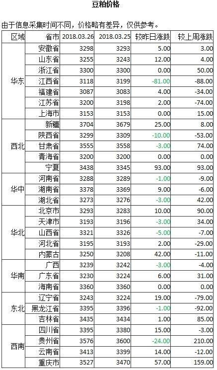 90元/斤,过4.5筛,塔选,品种是黑农48.