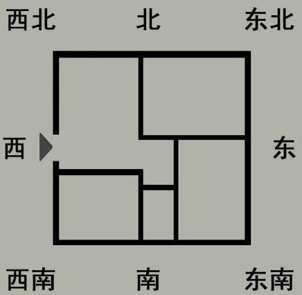 厨房风水财位方位图详解 你家的厨房风水对了吗