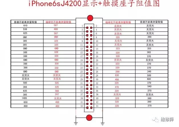 iphone6卡槽坏了 怎么修复?附苹果6s座子阻值图