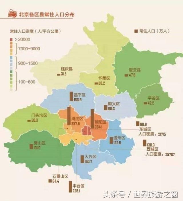 北京核心区常住人口密度不大,但旅游人口众多 北京核心区东城区和