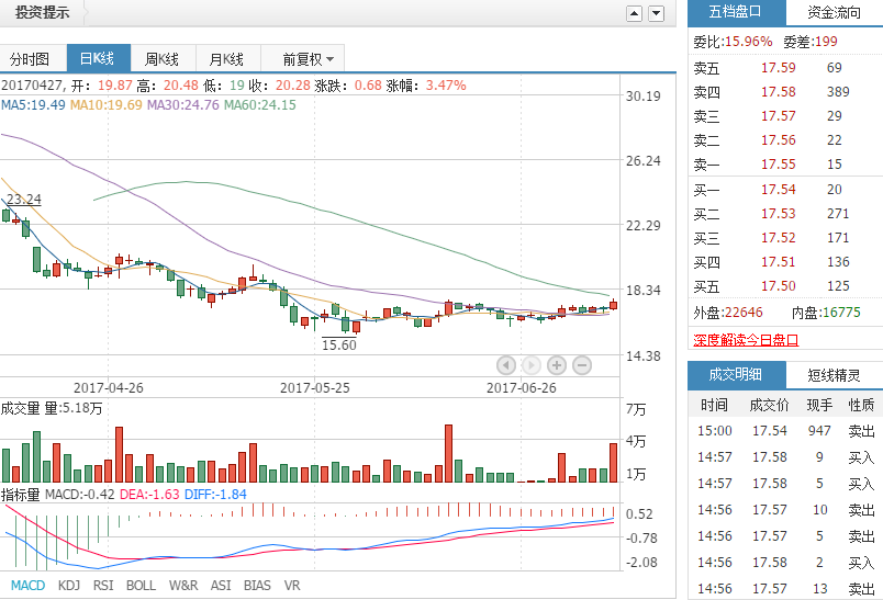 吉大通信 300597:主力暗中注资,霸气反攻,拉开上升序幕