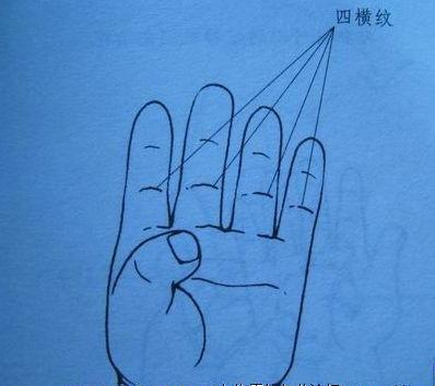 方法四:推四横纹在食,中,无名,小指的靠近手掌的指关节横纹处来回推拿