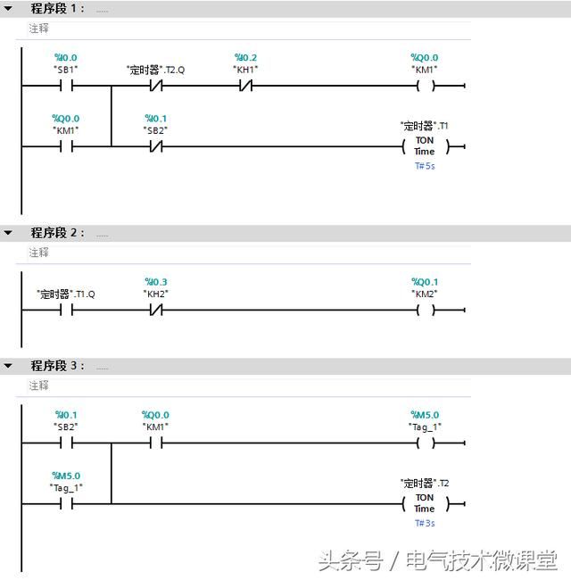 编写梯形图程序