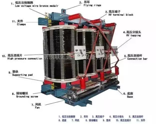 2,环氧树脂浇注绝缘的三相干式电力变压器: 变压器在规定的使用环境