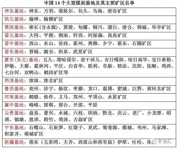 中国煤炭的根基,盘点国家规划重点建设的14个亿吨级煤炭基地