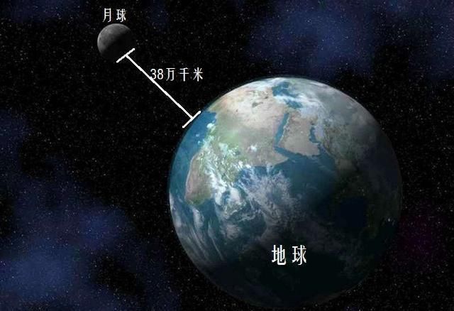 地球所处的太阳系,其半径可能达150亿千米