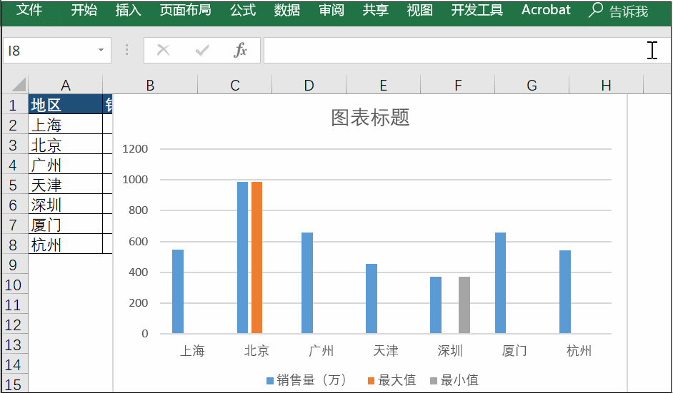 excel柱状图是我们常用的一种图表,简单的图表也能拥有自己优点