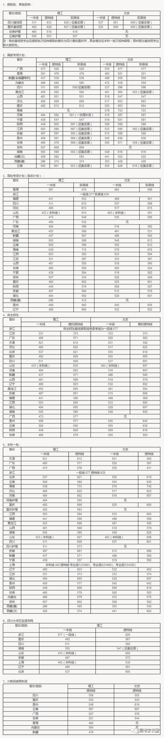 高考出成绩精准推荐大学 2017年清华北大等985高校在各省最低录取分数