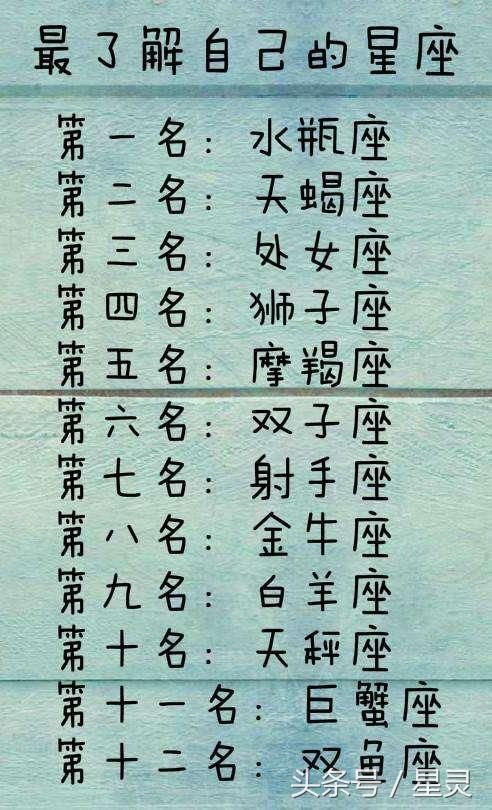 第一名:天秤座 第二名:处女座 第三名:天蝎座 【十二星座最应该放下