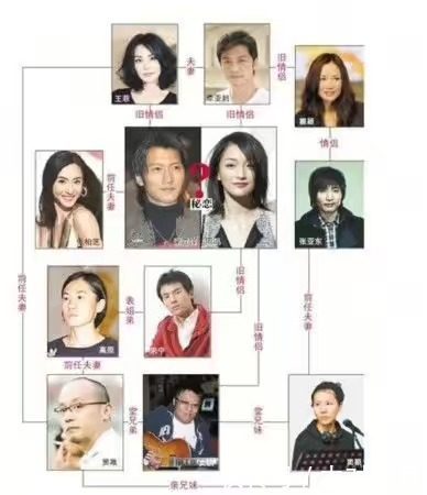 周迅高圣远疑传婚变,细看周迅感情史与王菲的关系是剪