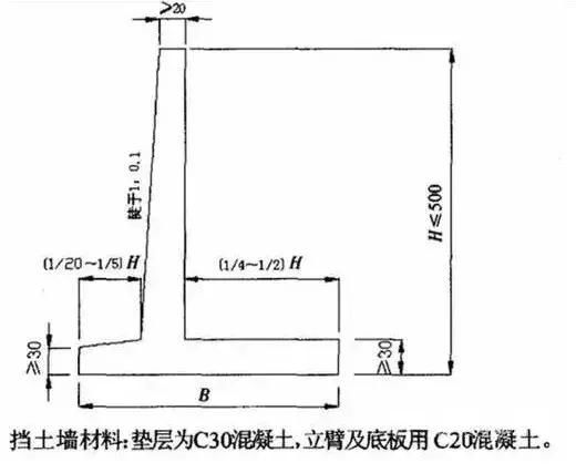 挡土墙介绍及挡土墙分类解读!