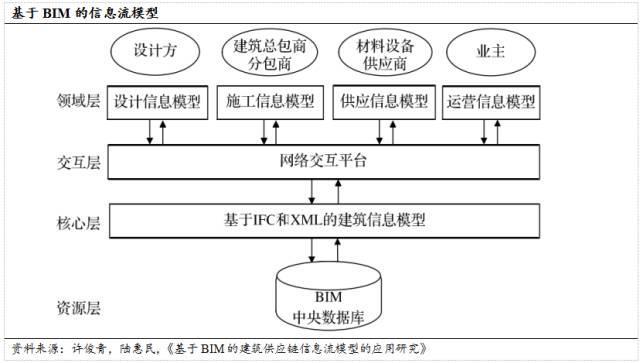 建筑业供应链金融的"七寸"到底在哪?