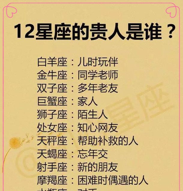十二星座谁最有眼光12星座的贵人是谁