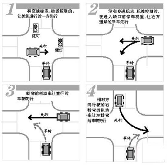 无信号灯十字路口两车相撞,谁该负责?